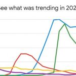 Google Most Searched Game of 2020 Jatuh Pada Among Us google most searched game of 2020 jatuh pada among us