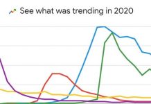 Google Most Searched Game of 2020 Jatuh Pada Among Us google most searched game of 2020 jatuh pada among us