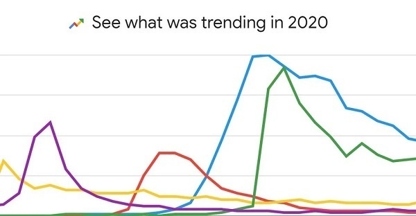 google most searched game of 2020 jatuh pada among us