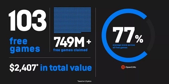 epic games store bagikan 750 game gratis selama tahun 2020